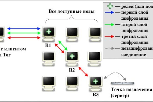 Кракен сайт продаж