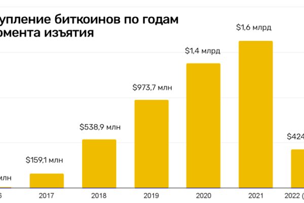 Кракен не заходит