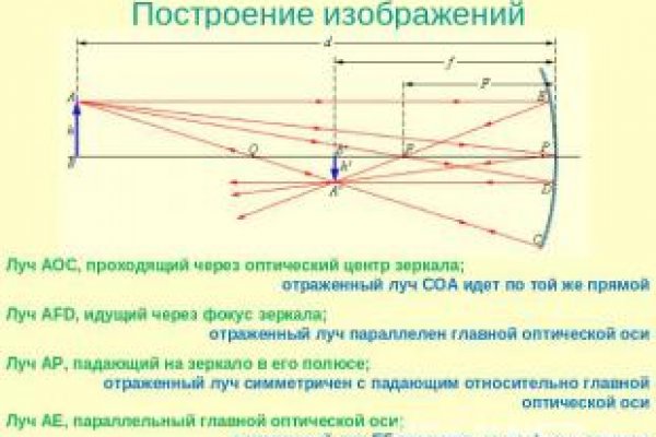 Кракен сайт 1kraken me вход