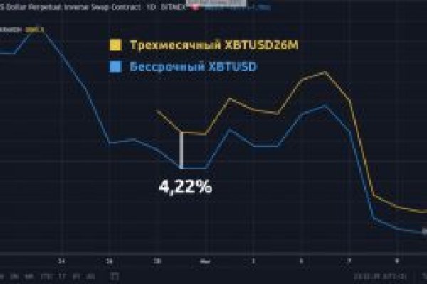 Kraken маркетплейс зеркала