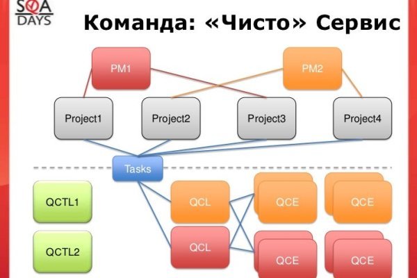 Кракен маркетплейс тор