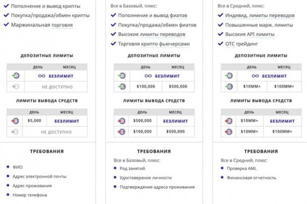 Кракен что можно купить